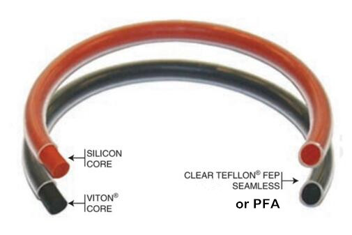 Teflon Encapsulated Rubber O-Rings